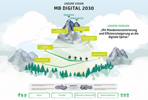 Digitalisierungsstrategie_2030_-_Zusatz.png